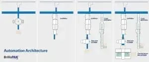 Brillopaks-automation-architecture-service-shows-how-a-phased-factory-install-can-offer-a-smoother-approach-and-a-recipe-for-success-300x126